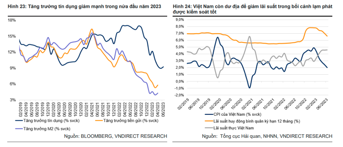 VNDirect n&ecirc;u 3 yếu tố hỗ trợ kinh tế Việt Nam tăng tốc phục hồi nửa cuối năm ảnh 3