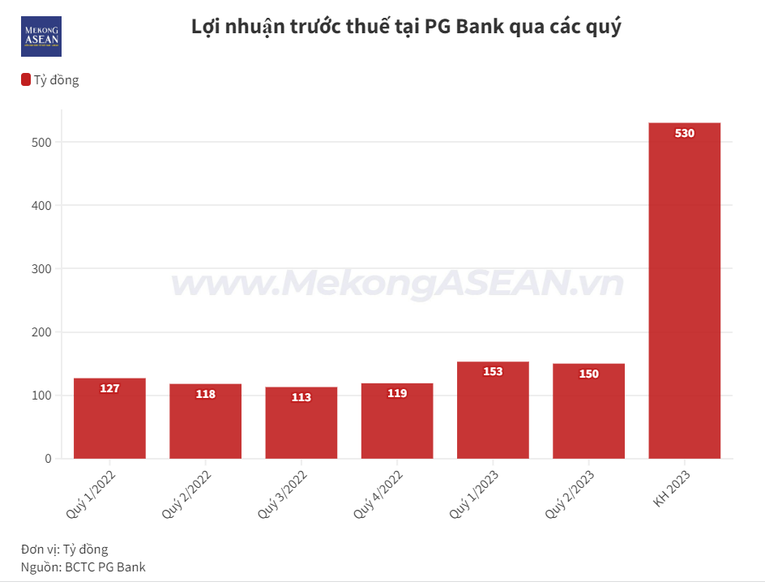 H&eacute; lộ bức tranh kinh doanh của một số ng&acirc;n h&agrave;ng nửa đầu năm 2023 ảnh 1