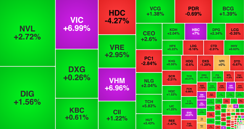 Giao dịch nh&oacute;m x&acirc;y dựng v&agrave; bất động sản phi&ecirc;n 31/7.