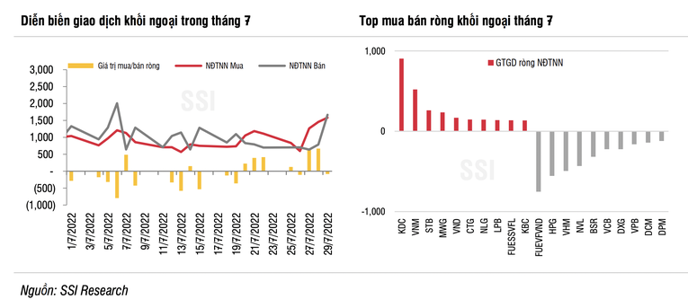 VN-Index sẽ vận động ở vùng giá 1.220 – 1.300 điểm trong tháng 8
