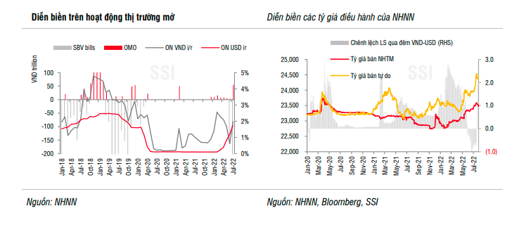 SSI: Việc nới room tín dụng sẽ có chọn lọc và không quá cao