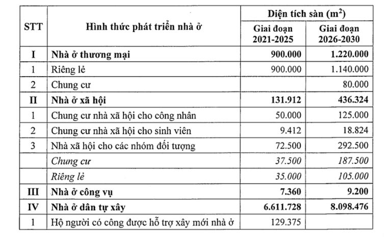 Quảng Ngãi: Dành hơn 6.100 ha đất triển khai dự án nhà ở thương mại, khu đô thị