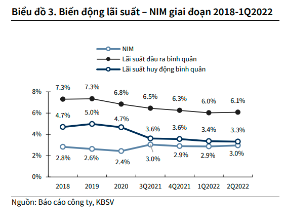 KBSV dự đoán BIDV được cấp thêm 3% room tín dụng 4 tháng cuối năm