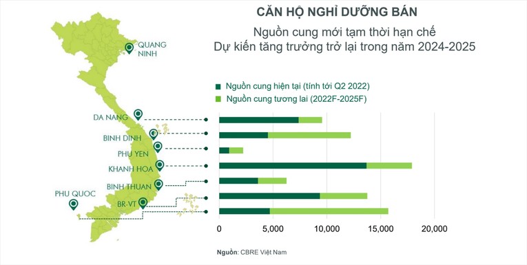 Bình Thuận có tiềm năng lớn phát triển bất động sản nghỉ dưỡng