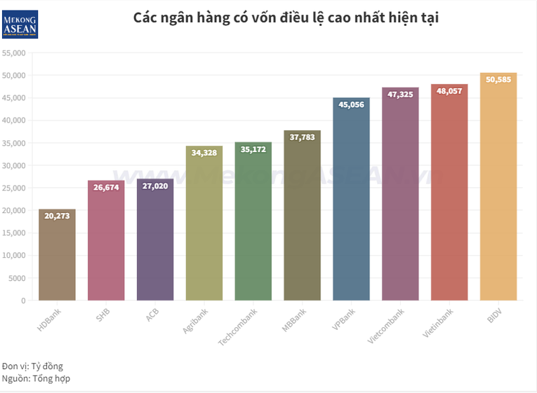 VPBank phân phối 30 triệu cổ phiếu ESOP giá 10.000 đồng/cp