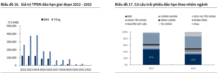 FiinRatings: Thị trường trái phiếu doanh nghiệp sẽ có những thay đổi về chất