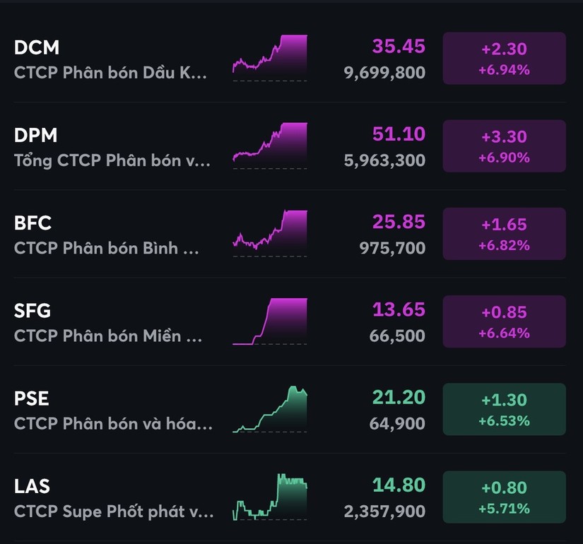Nh&oacute;m ph&acirc;n b&oacute;n h&uacute;t d&ograve;ng tiền. MBS