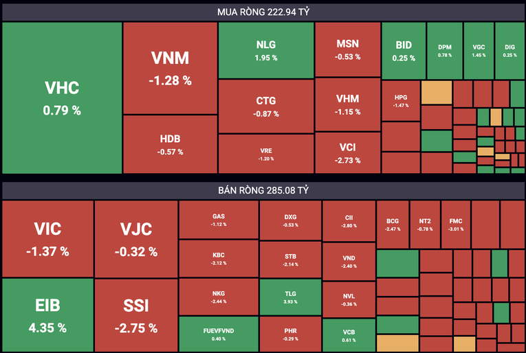 Giao dịch khối ngoại trong phi&ecirc;n h&ocirc;m nay. SSI