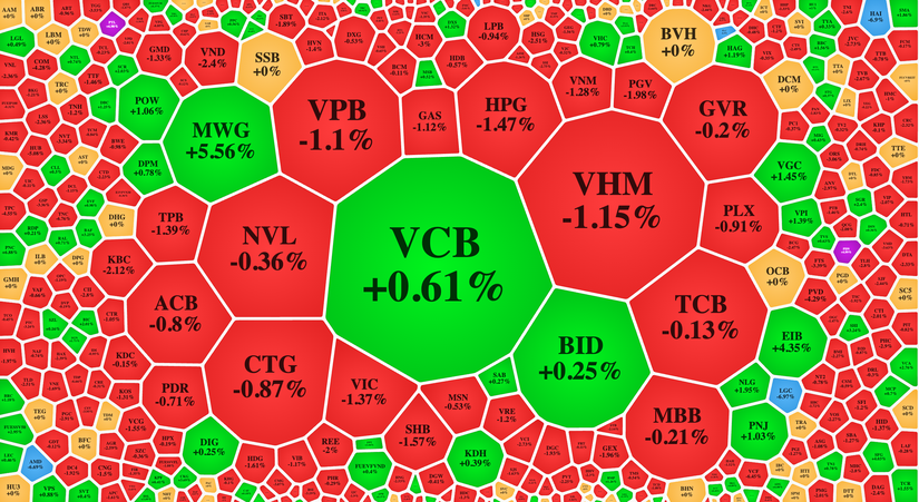 Sắc đỏ &aacute;p đảo tr&ecirc;n s&agrave;n HoSE. Vietstock