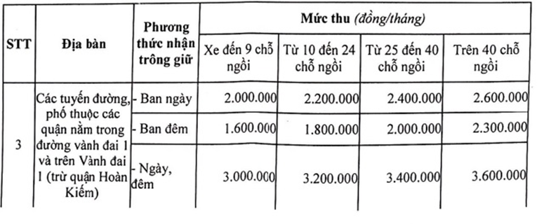 Ph&iacute; tr&ocirc;ng giữ xe tại chung cư đang &aacute;p dụng theo quy định n&agrave;o? ảnh 1