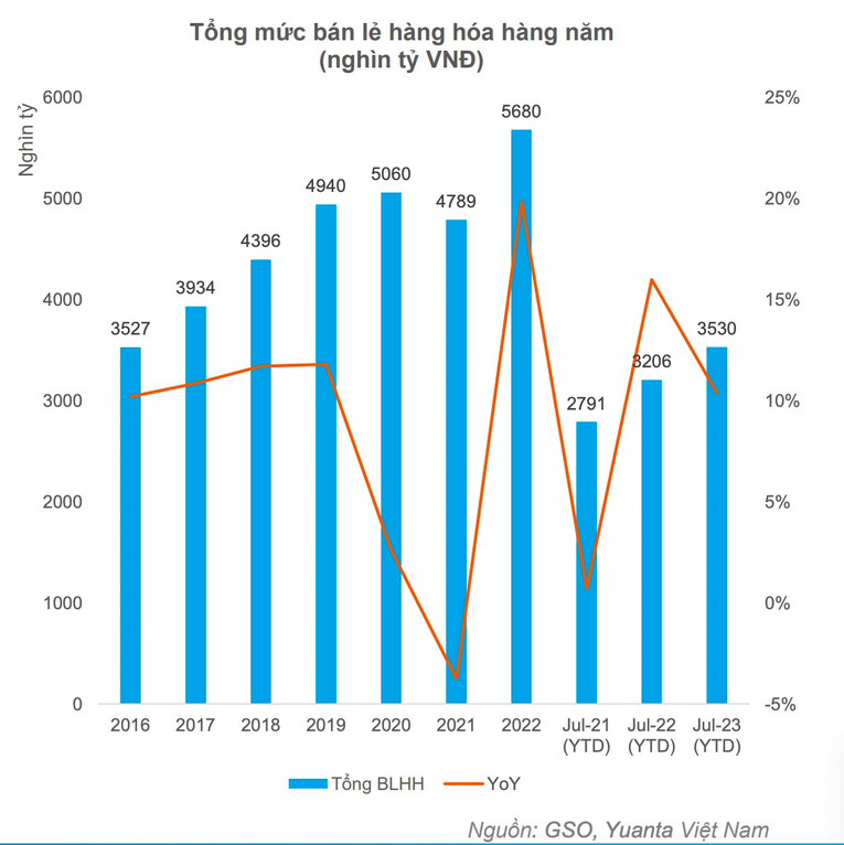 'VN-Index có thể sẽ biến động trong vùng 1.195 - 1.265 điểm trong tháng 8‘