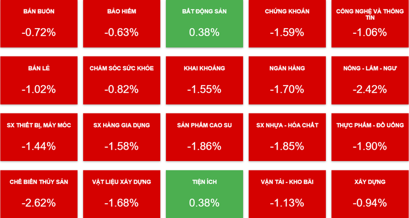 C&aacute;c nh&oacute;m ng&agrave;nh ch&igrave;m trong sắc đỏ.