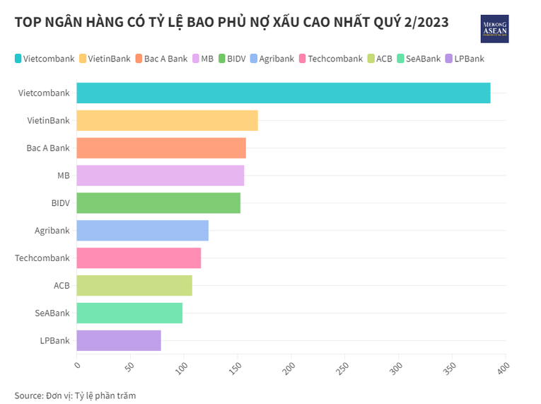 VietinBank rao bán khoản nợ 312 tỷ đồng