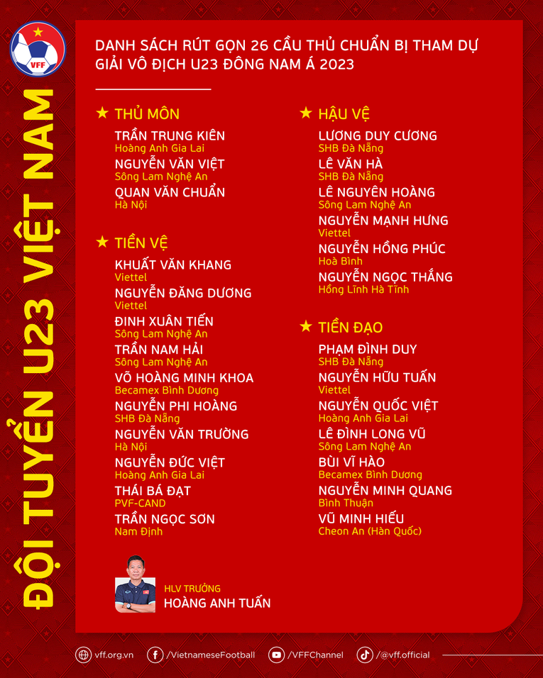 Danh s&aacute;ch r&uacute;t gọn 26 cầu thủ của U23 Việt Nam tham dự U23 Đ&ocirc;ng Nam &Aacute;. Ảnh: VFF