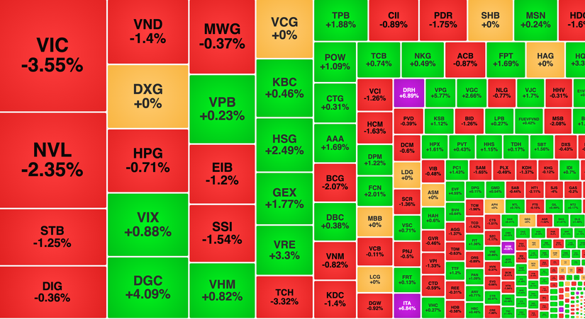 Giao dịch s&agrave;n HoSE phi&ecirc;n 15/8.