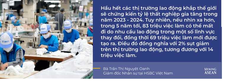 HSBC: Số việc làm mới thấp hơn số việc làm mất đi trong 5 năm tới