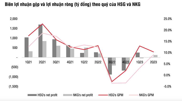 Triển vọng ngành tôn mạ và tác động đến Hoa Sen, Thép Nam Kim