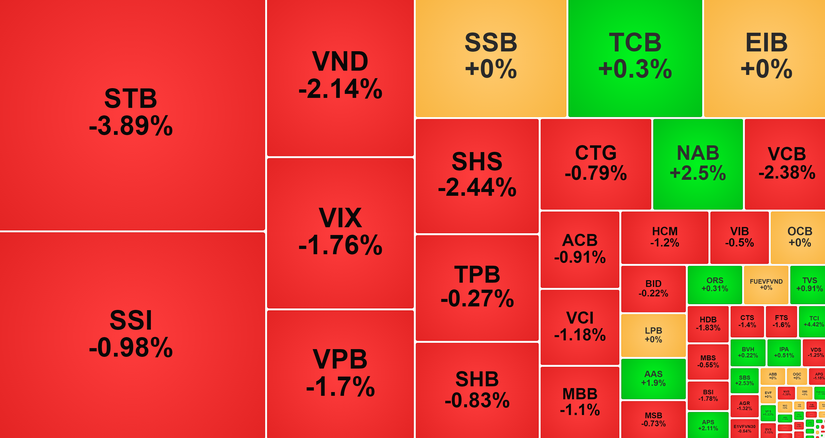 Nh&oacute;m dịch vụ t&agrave;i ch&iacute;nh giao dịch ti&ecirc;u cực.