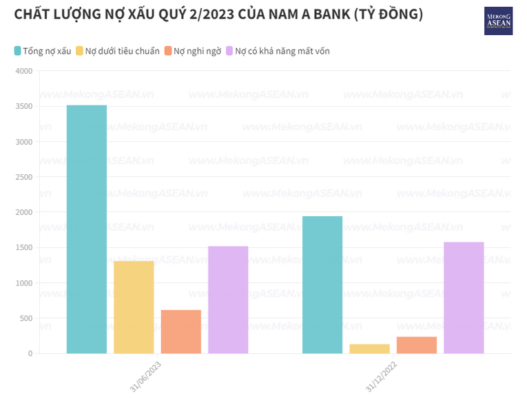 Nam A Bank muốn niêm yết hơn 1,05 tỷ cổ phiếu NAB lên sàn HoSE