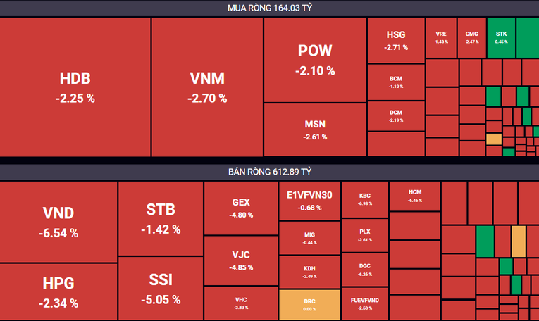Giao dịch của khối ngoại trong phi&ecirc;n h&ocirc;m nay.