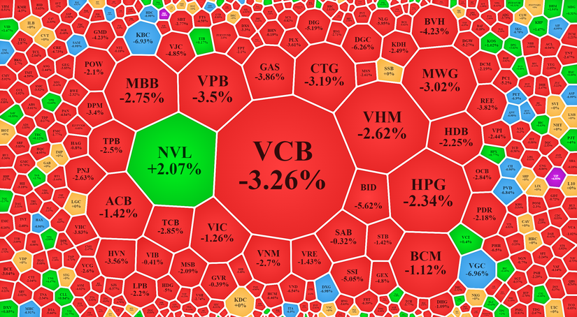 Thị trường một m&agrave;u đỏ rực. Vietstock
