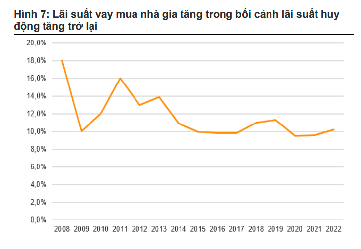 MSB tiếp tục giữ mức lãi suất vay mua nhà thấp nhất với 4,99%/năm