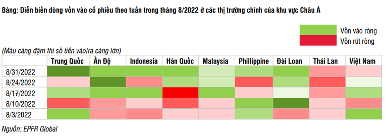Các quỹ chủ động tích cực giải ngân vào thị trường Việt Nam