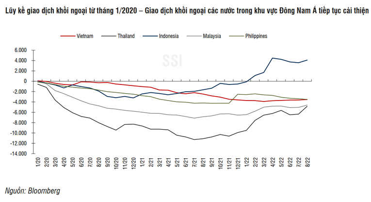 Các quỹ chủ động tích cực giải ngân vào thị trường Việt Nam