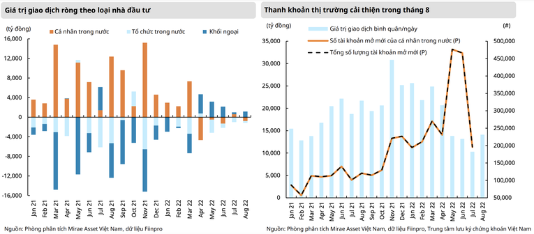 5 chỉ dấu cho nhà đầu tư chứng khoán những tháng cuối năm