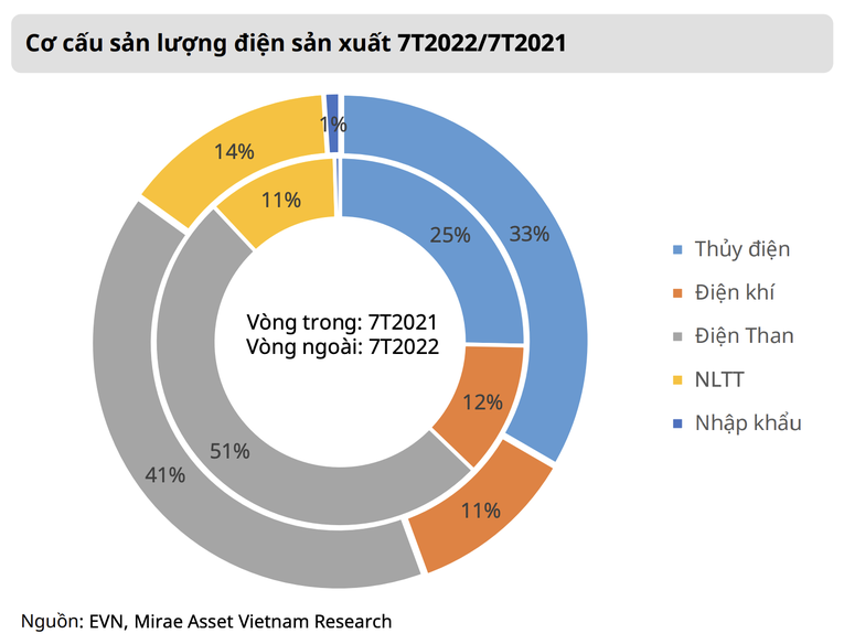 5 chỉ dấu cho nhà đầu tư chứng khoán những tháng cuối năm