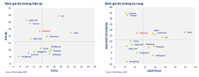 Kịch bản nào cho thị trường chứng khoán 3 tháng cuối năm