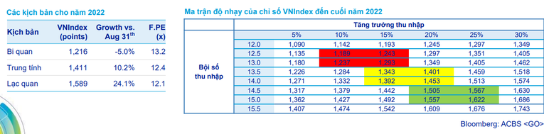 Kịch bản nào cho thị trường chứng khoán 3 tháng cuối năm