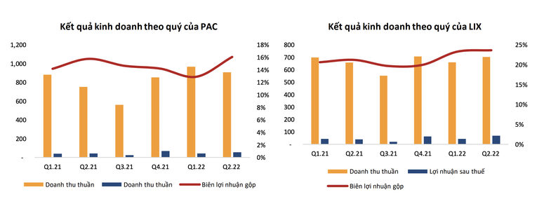 Báo cáo ngành hoá chất: Động lực tăng trưởng năm 2023 sẽ đến từ cắt giảm chi phí sản xuất