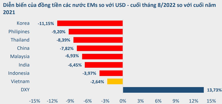 Tỷ giá lên cao nhất 3 năm, tình huống khó của NHNN