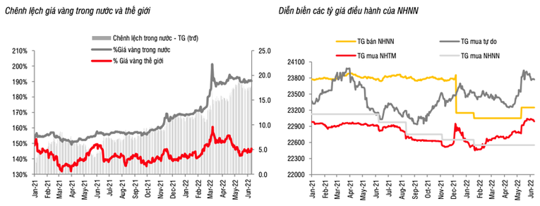 Tỷ giá lên cao nhất 3 năm, tình huống khó của NHNN