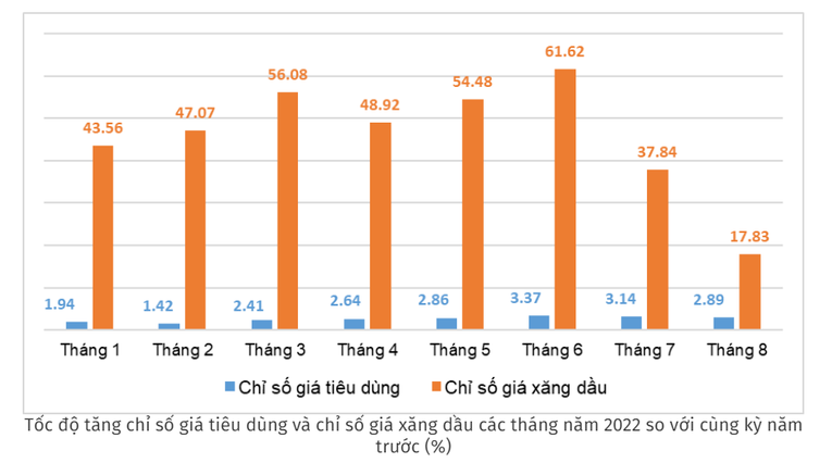 Chuyên gia: 'Mất ổn định vĩ mô là mất tất, không đánh đổi lạm phát lấy tăng trưởng'