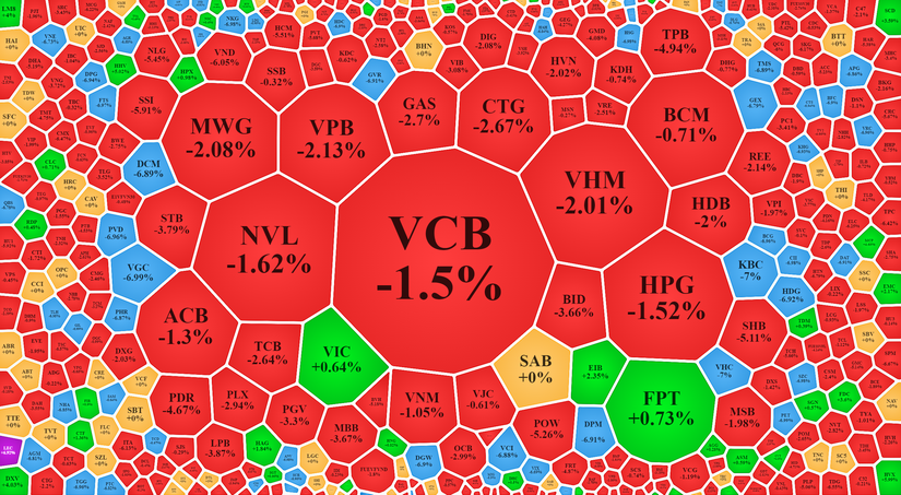 S&agrave;n HoSE đỏ lửa với đa số c&aacute;c m&atilde; giảm s&agrave;n, giảm gi&aacute; mạnh. Vietstock