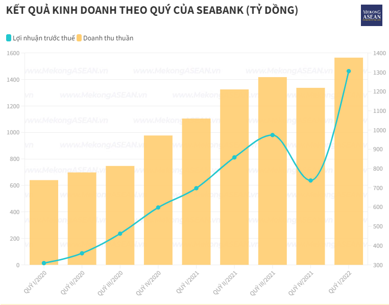 SeABank thông báo phát hành 59,4 triệu cổ phiếu ESOP