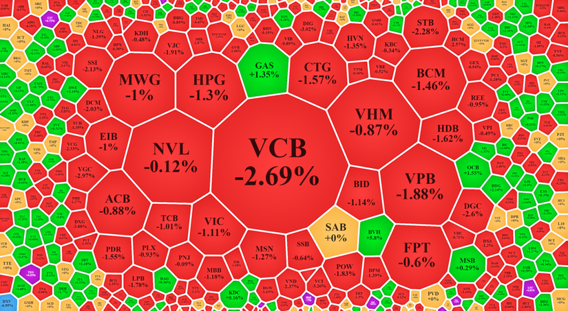 Thị trường bị &amp;amp;apos;đạp&amp;amp;apos; mạnh phi&ecirc;n ATC, cổ phiếu ng&acirc;n h&agrave;ng đỏ lửa