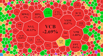 Thị trường bị 'đạp' mạnh phiên ATC, cổ phiếu ngân hàng đỏ lửa