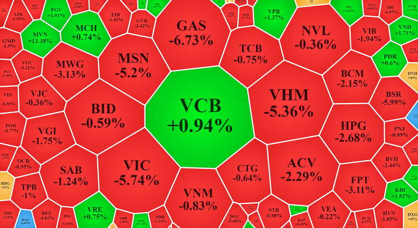 Giao dịch của nh&oacute;m vốn h&oacute;a lớn h&ocirc;m nay. Vietstock