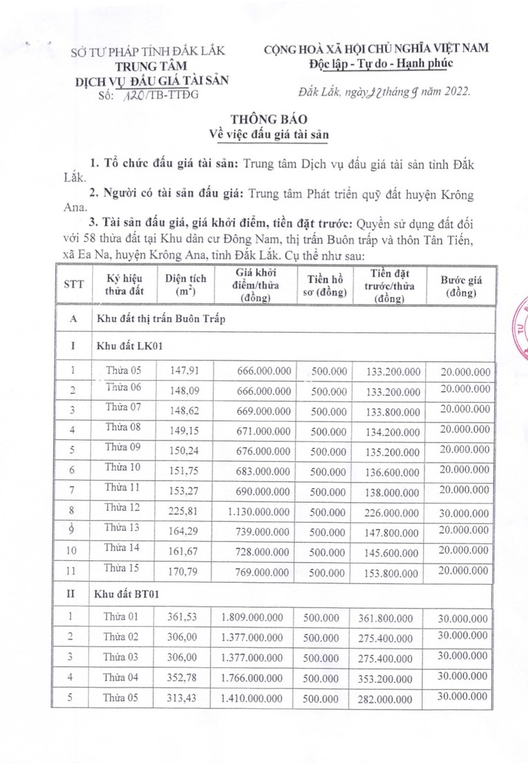 Th&ocirc;ng tin một số thửa đất đấu gi&aacute;.
