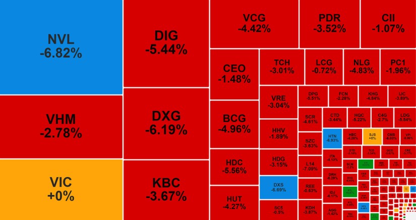 Giao dịch nh&oacute;m bất động sản v&agrave; x&acirc;y dựng phi&ecirc;n 11/9.