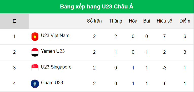 U23 Việt Nam bước vào trận cuối bảng C vòng loại U23 Châu Á