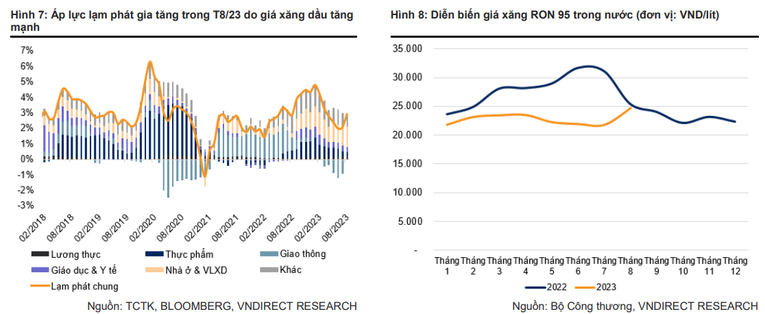 VNDirect: 3 yếu tố hỗ trợ ổn định tỷ giá trong năm nay