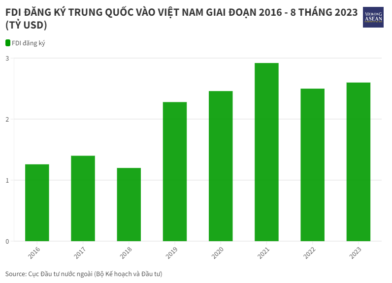 Bộ trưởng Nguyễn Chí Dũng: Ba đề xuất cho hợp tác và phát triển khu vực