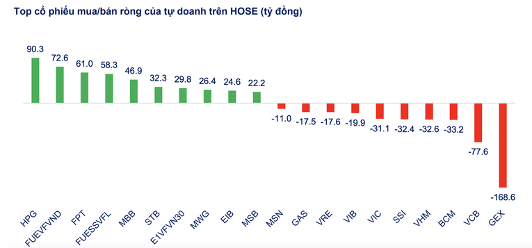 Nguồn: SHS