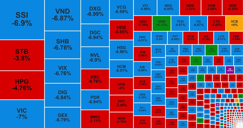 Giao dịch s&agrave;n HoSE với la liệt c&aacute;c m&atilde; nằm s&agrave;n.