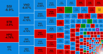 VN-Index mất 40 điểm, khối ngoại mua ròng trở lại