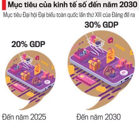 Thách thức đo lường kinh tế số
